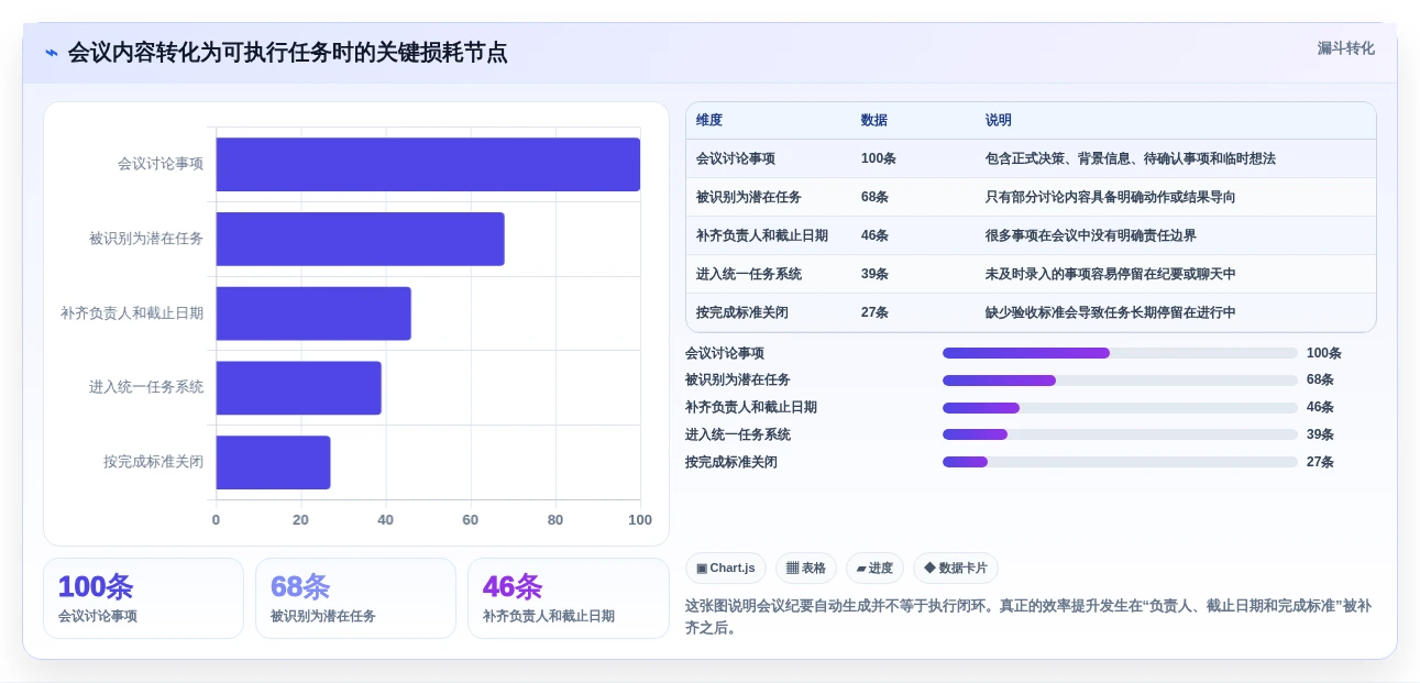 远程办公新趋势:2026年最受欢迎的5大任务清单时间管理系统
