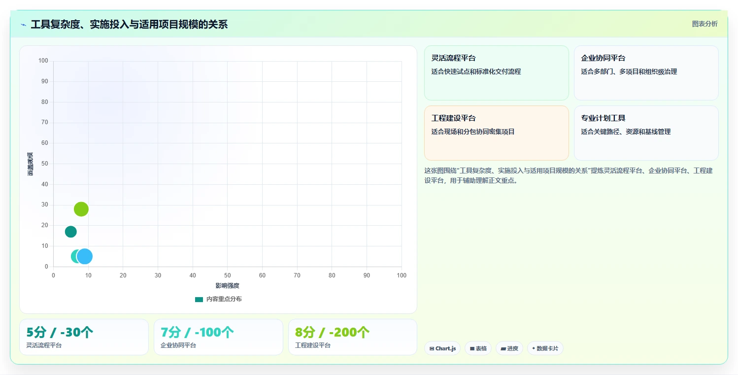 如何选择最佳建材项目管理软件？2026年8大热门工具深度分析