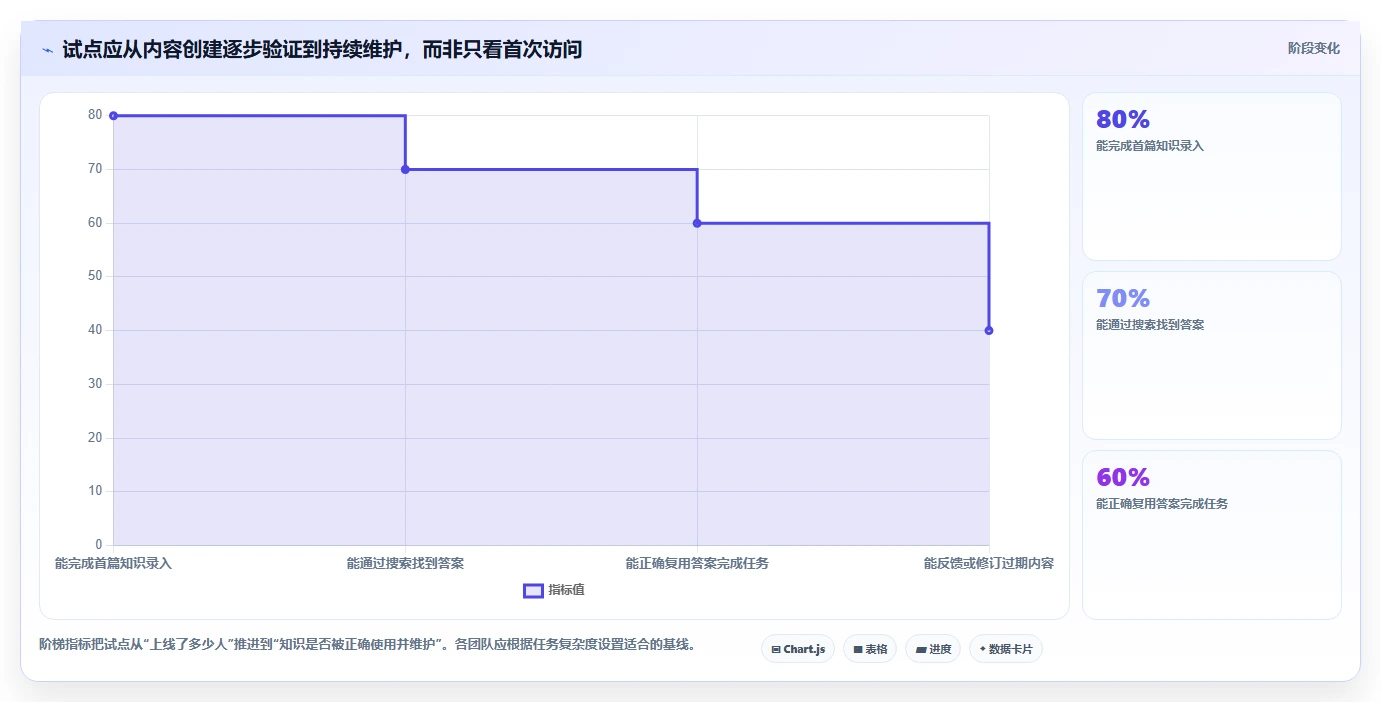 2026年构建知识库的软件大盘点：6款最受欢迎工具深度对比