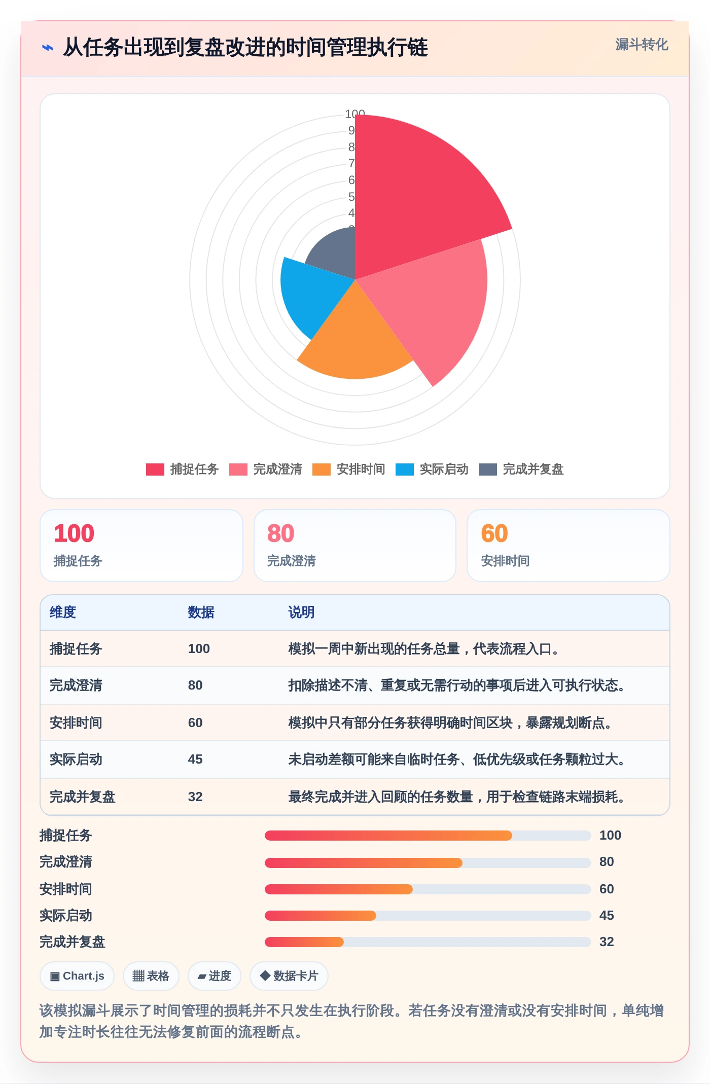 2026年效率神器:6款顶级管理时间的app全面对比