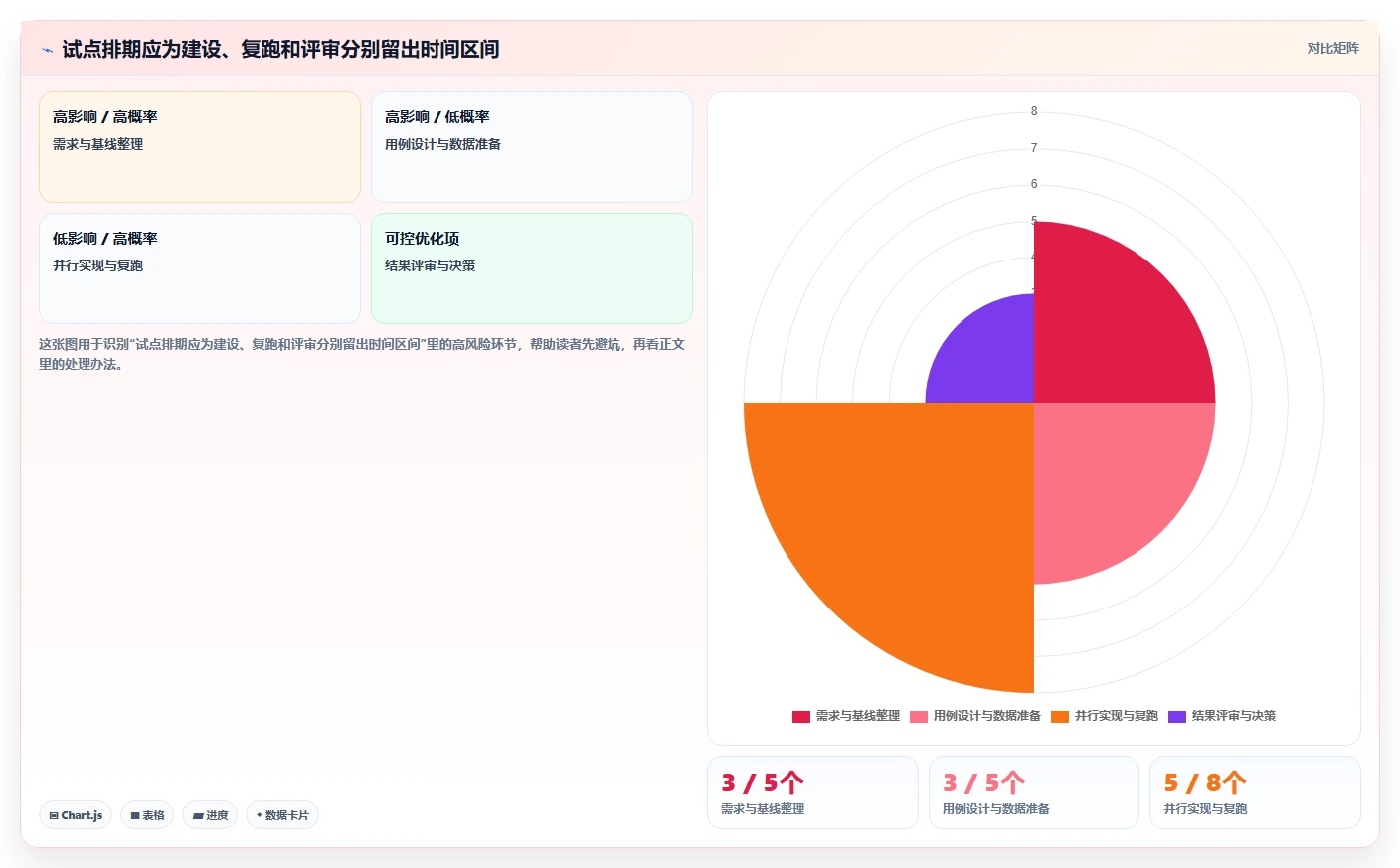 项目经理必看:2026年回归测试工具选型指南,3款工具深度对比