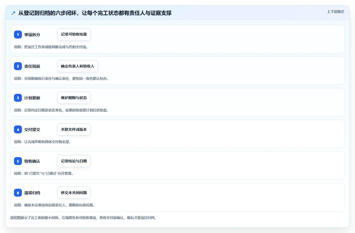 2026年效率之选:6大软件项目完工表工具深度对比