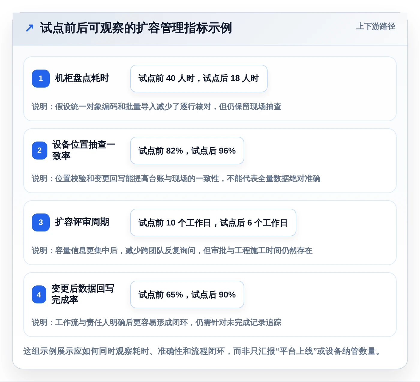 企业级idc管理工具对比:2026年最值得投资的7款解决方案