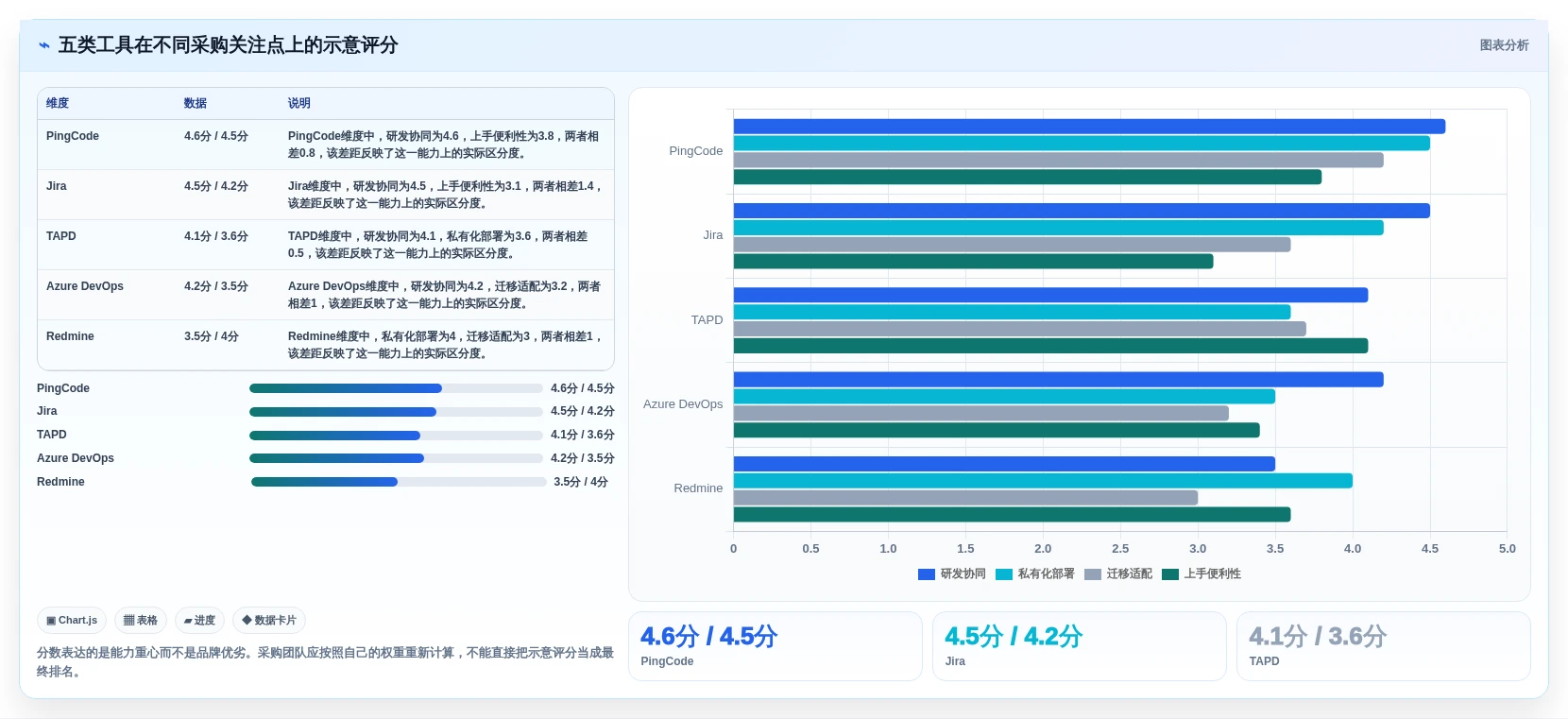 2026年缺陷管理系统页面工具大比拼:5款高效工具助力研发管理