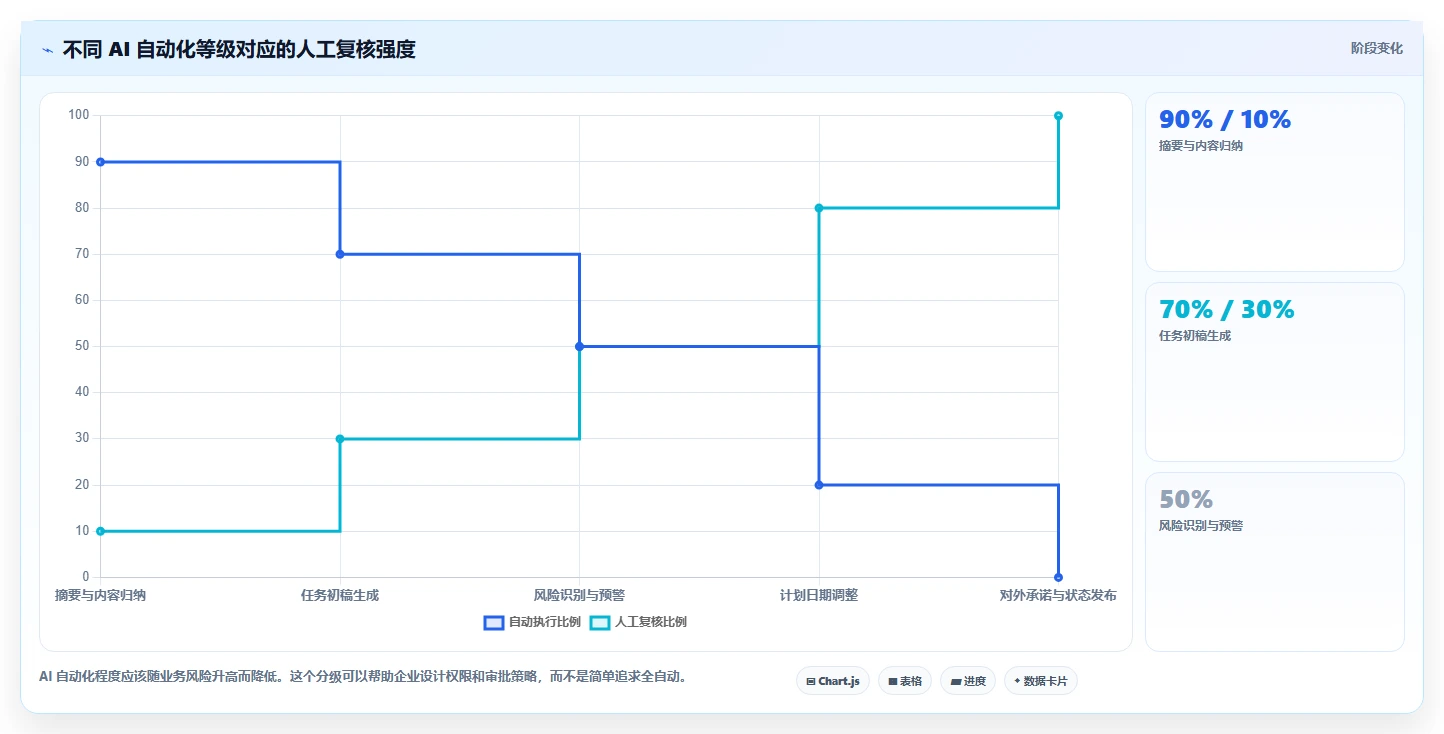 2026年AI项目管理软件大盘点：6款顶级工具助你提升效率