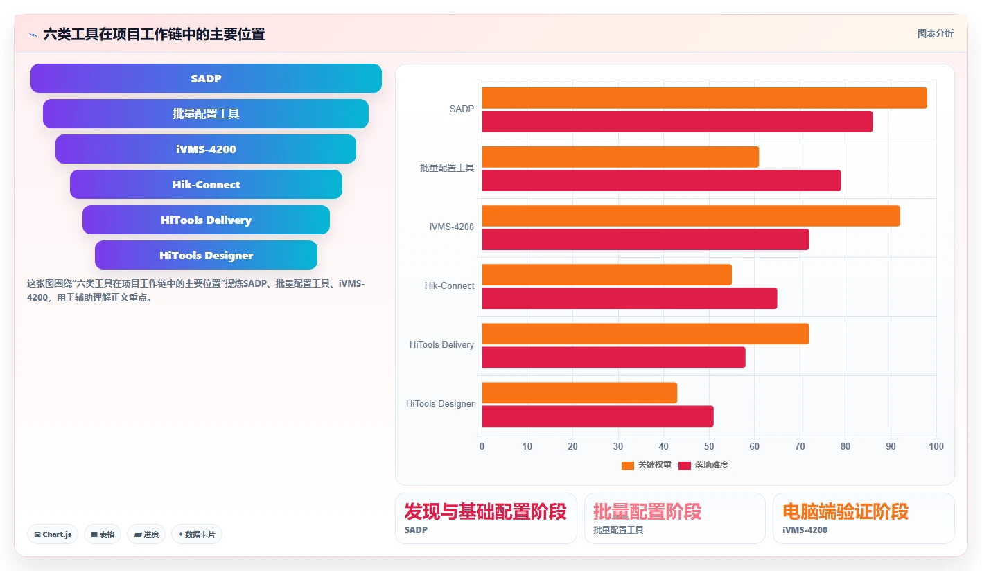 2026年海康测试工具工程宝软件大盘点：6款最受欢迎的选择