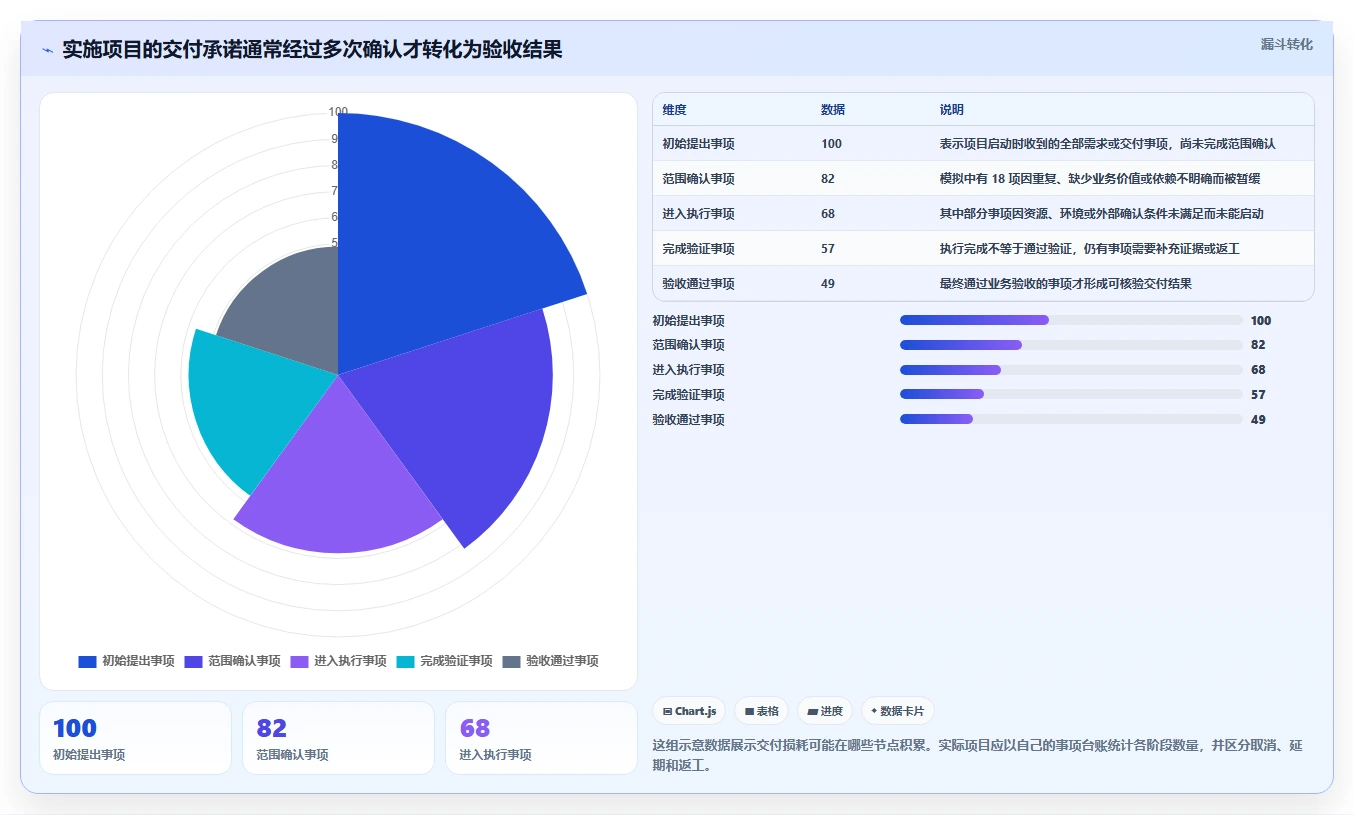 提升研发效能:2026年最受欢迎的5款实施项目管理系统盘点