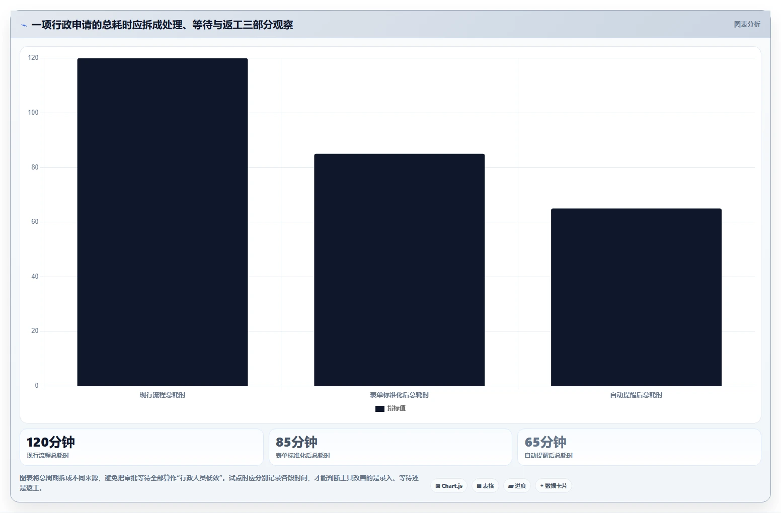 从繁琐到高效:2026年AI行政管理系统选型指南 - 8款必看工具