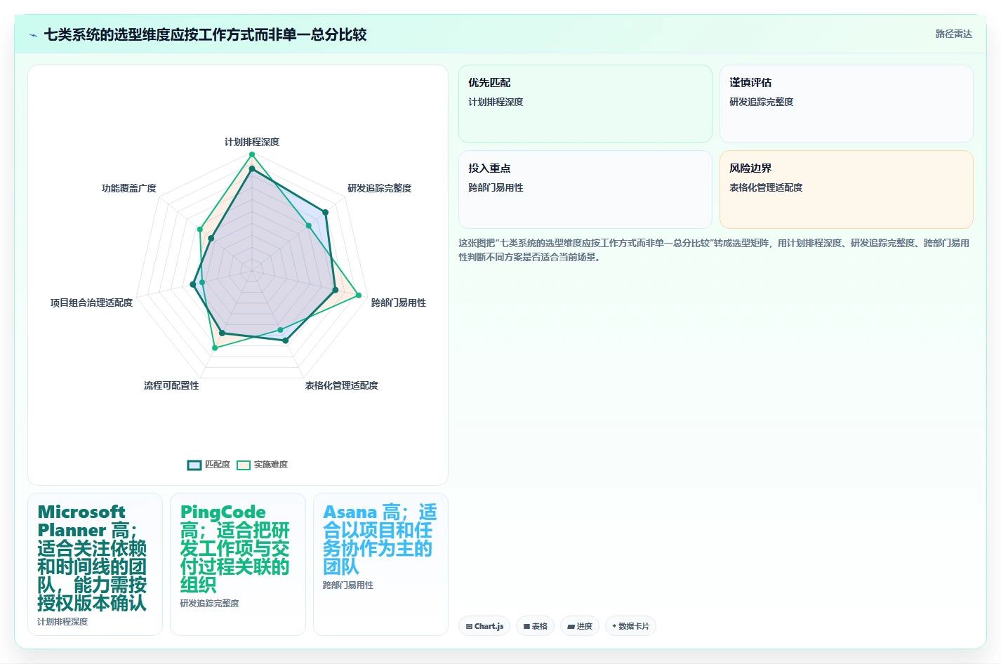 提升效率新选择：2026年度7款顶级计划管理信息化系统盘点