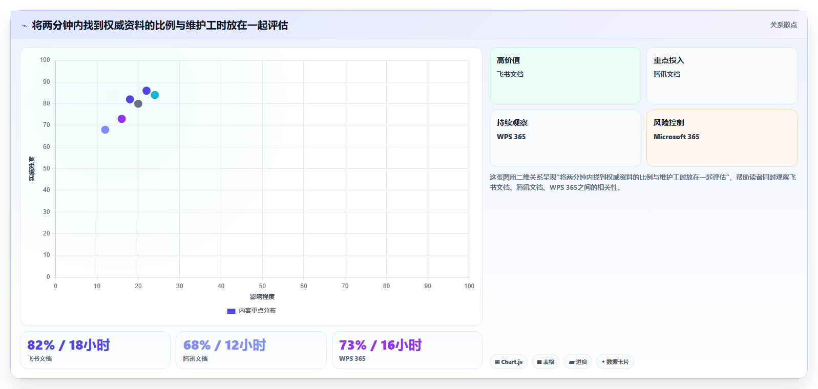 2026年效率革命：6大文档协同管理系统工具深度对比