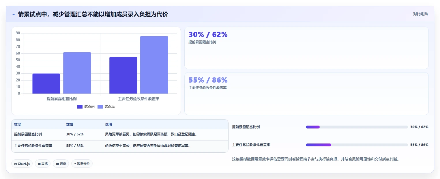 2026年项目管理效率飙升:6款顶级工作计划任务软件全面对比