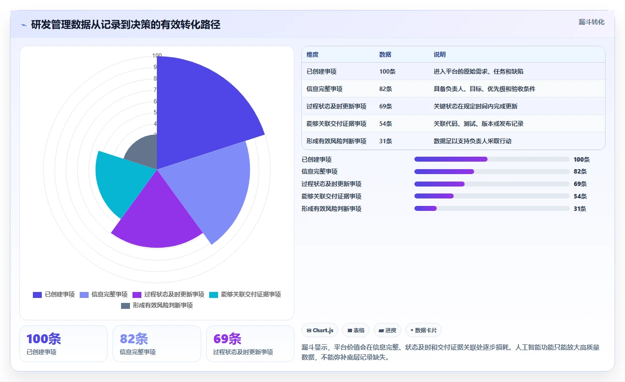2026年研发项目管理平台选型指南:5款主流工具对比分析