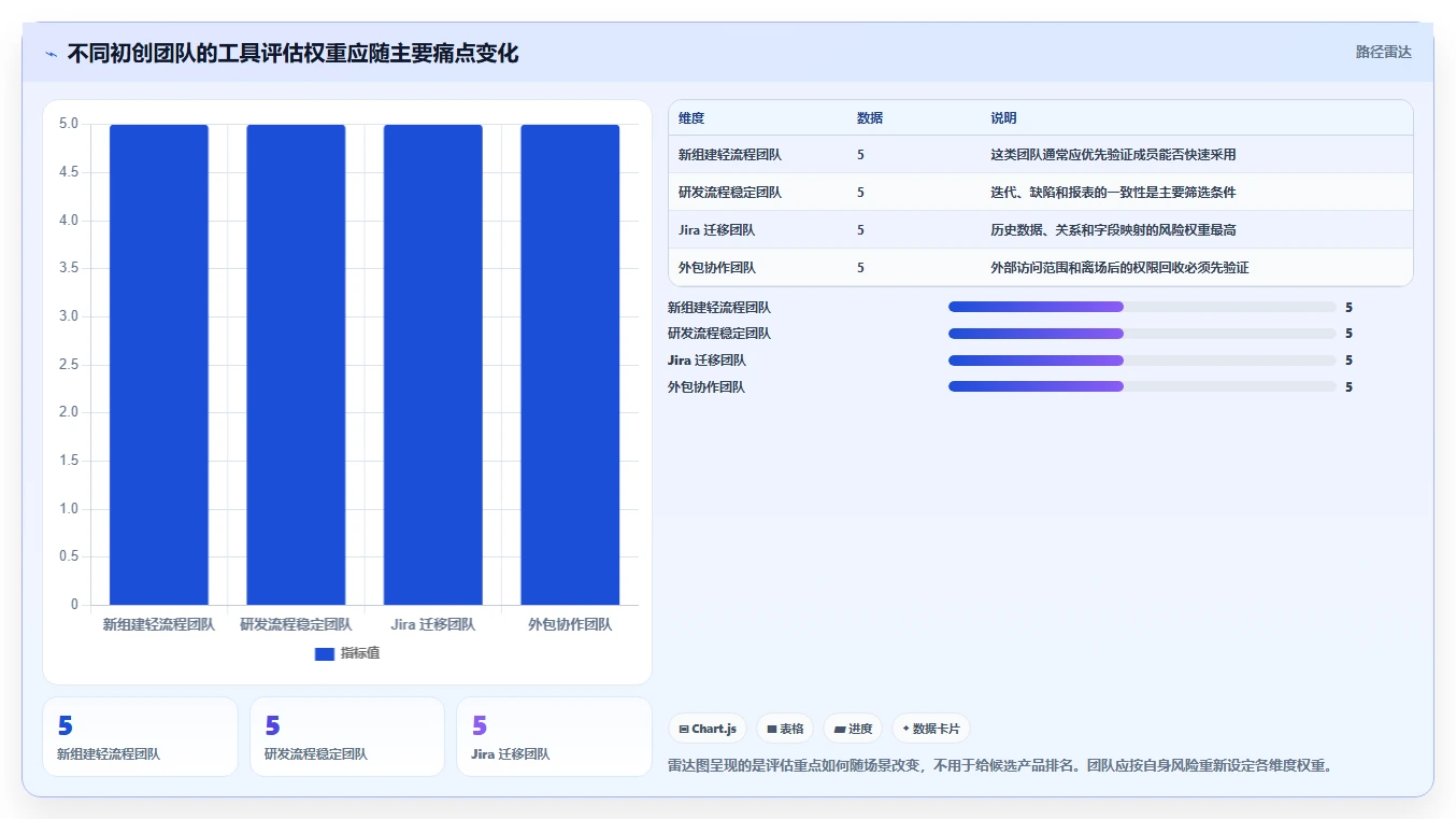 初创企业适用Jira替代软件选哪款合适?2026年高性价比工具深度测评
