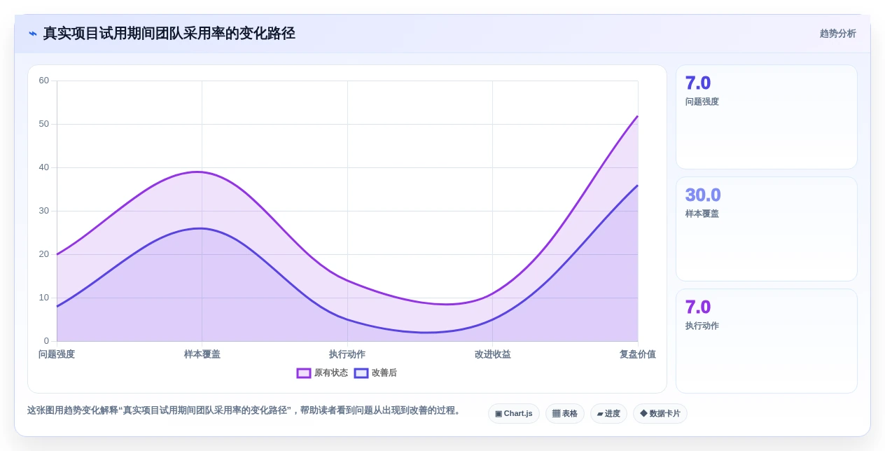 项目经理必看:2026年苹果电脑项目管理软件选型指南