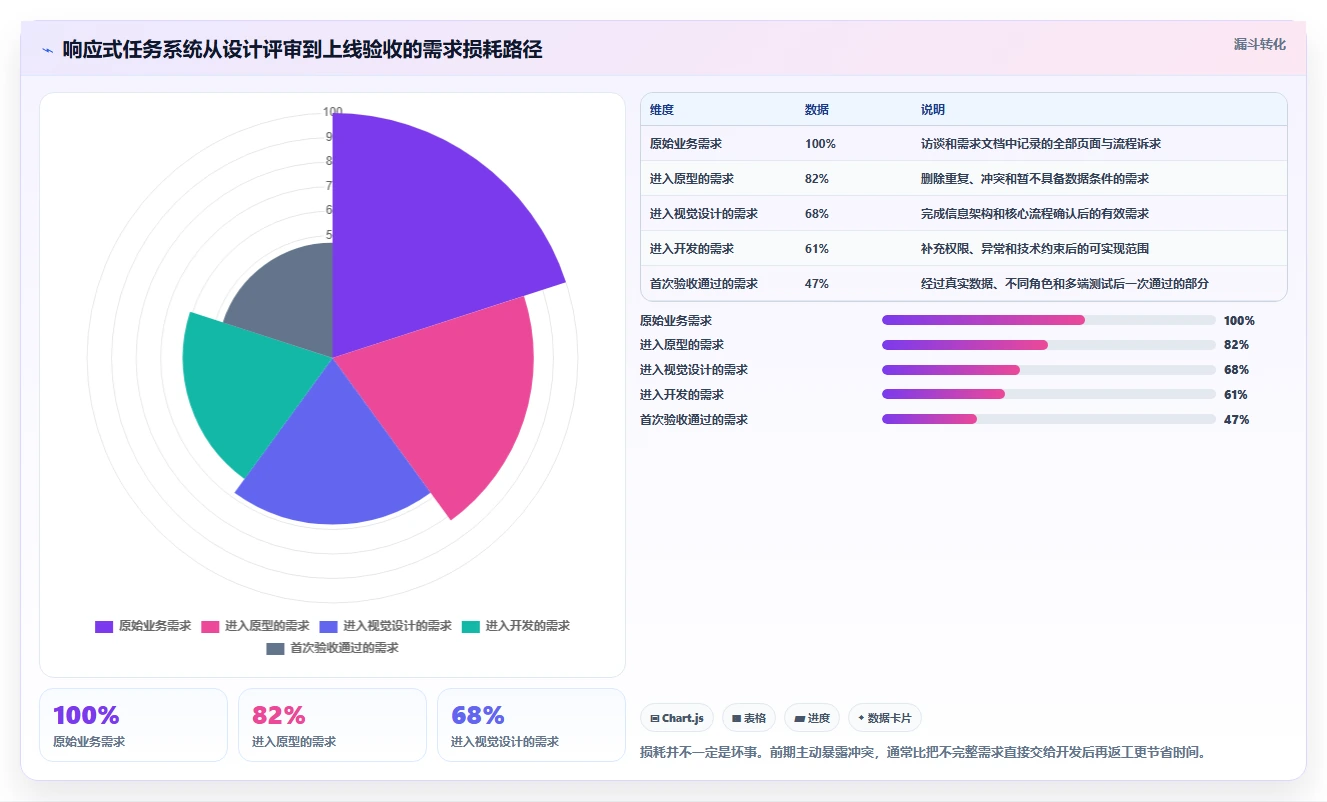 2026年必看:7款顶级响应式任务管理系统页面设计工具全面对比