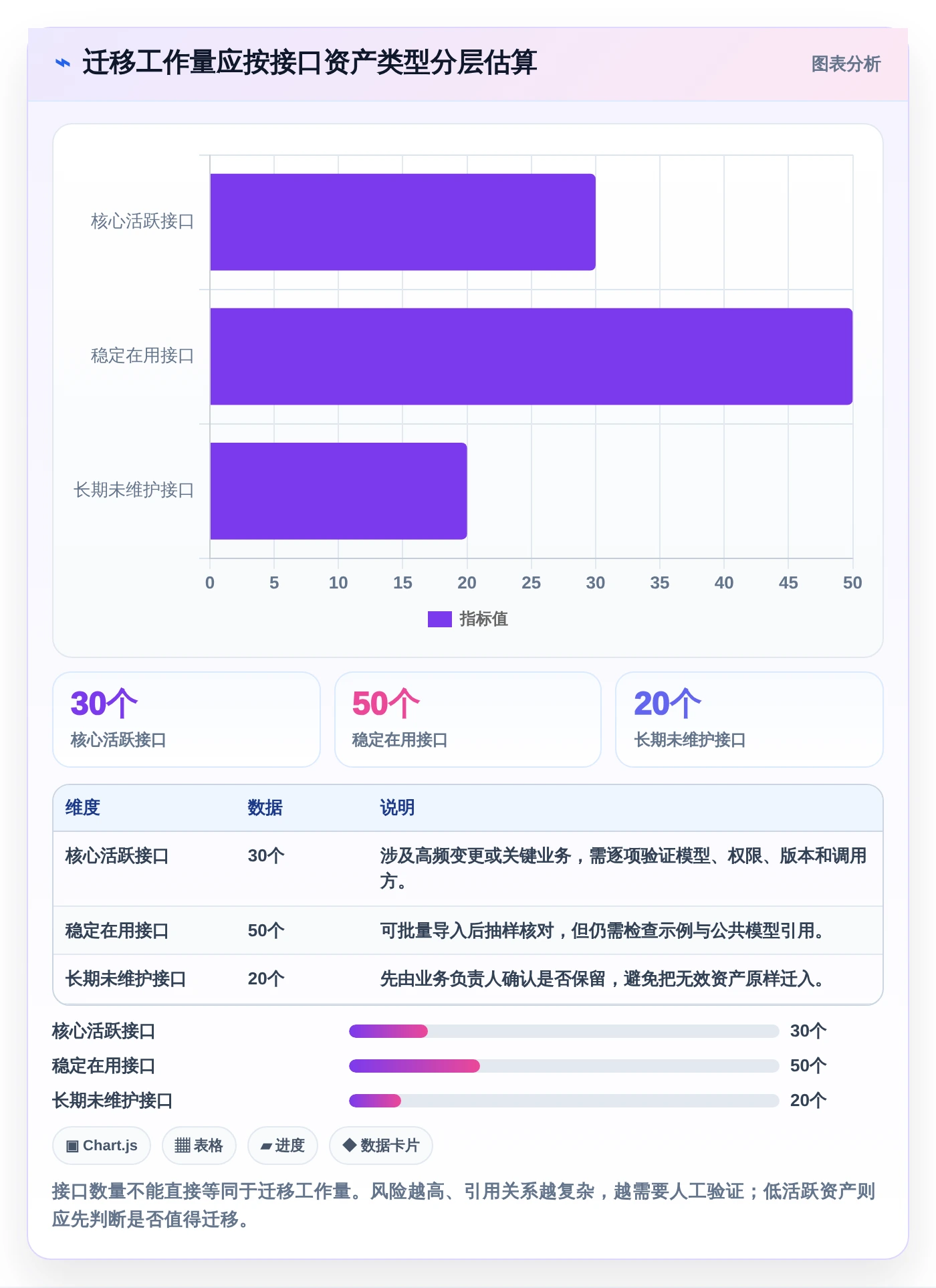 提升协作效率：2026年接口文档在线编辑工具选型指南