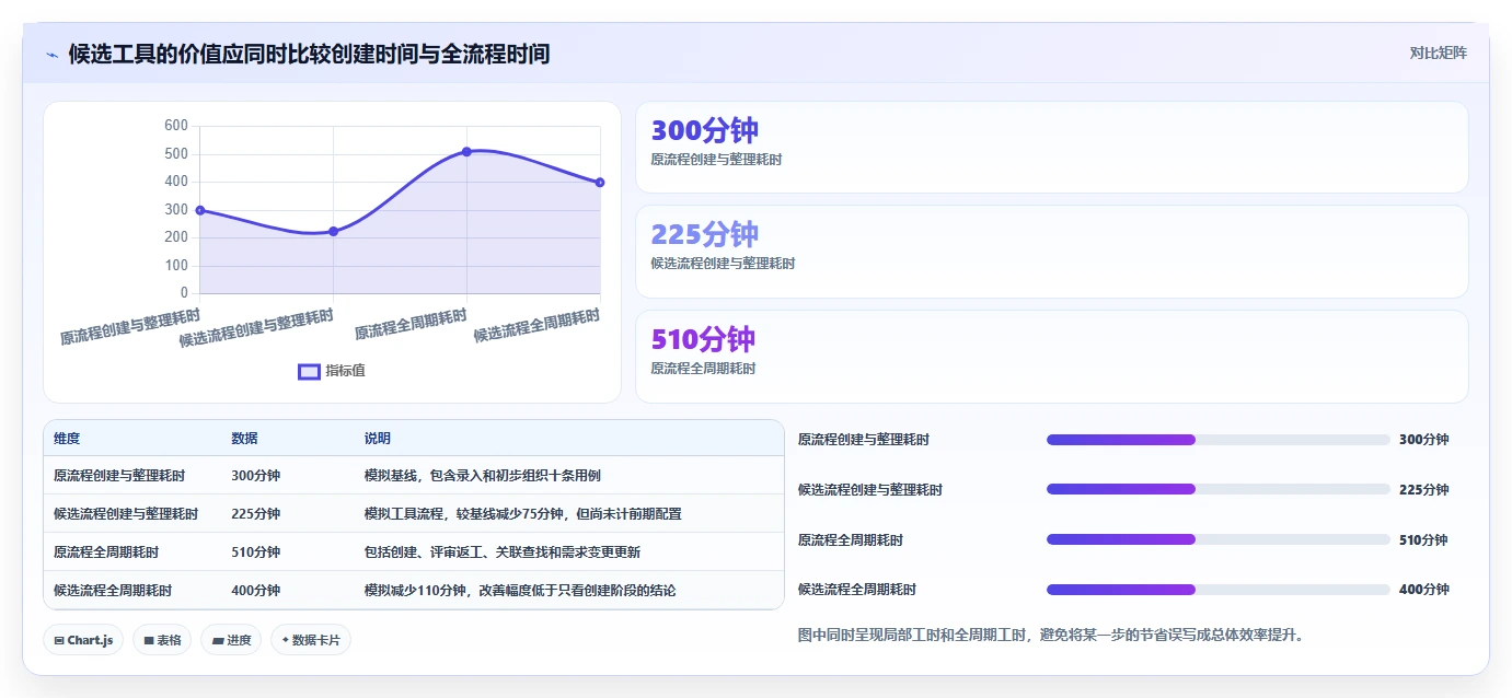 2026年效率革命:7款顶级测试人员提高写用例效率的工具全面对比