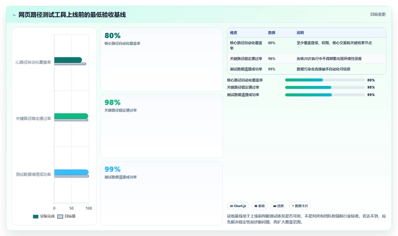 如何选择最佳网页路径的测试用例?2026年度8大工具推荐