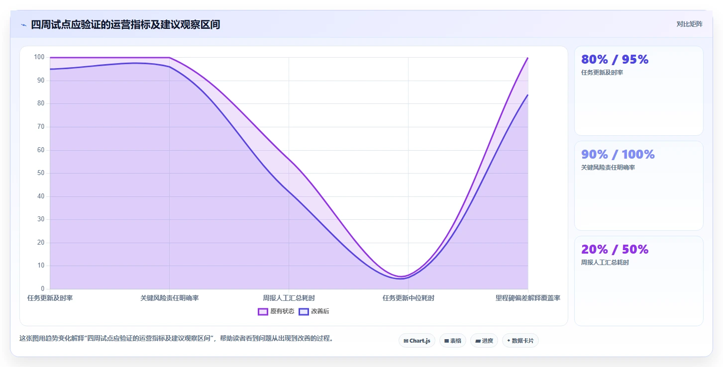 轻松掌控项目进度:2026年最受欢迎的5大project项目管理软件中文推荐