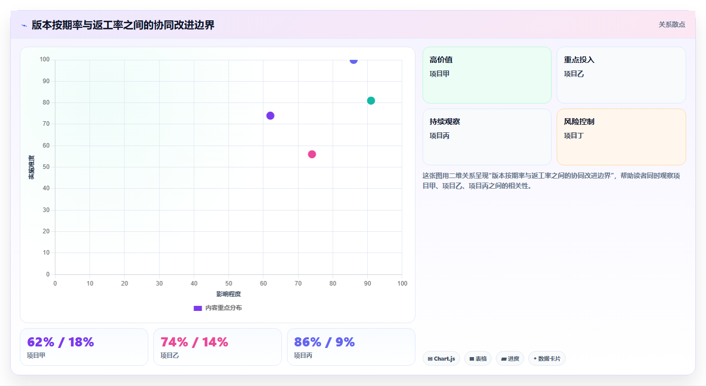 提升团队协作:2026年7款顶级项目管理引擎工具推荐