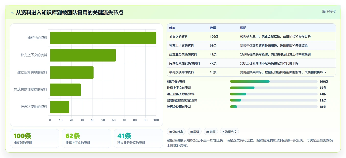 突破信息壁垒:2026年8款最强大的知识点管理软件全面测评