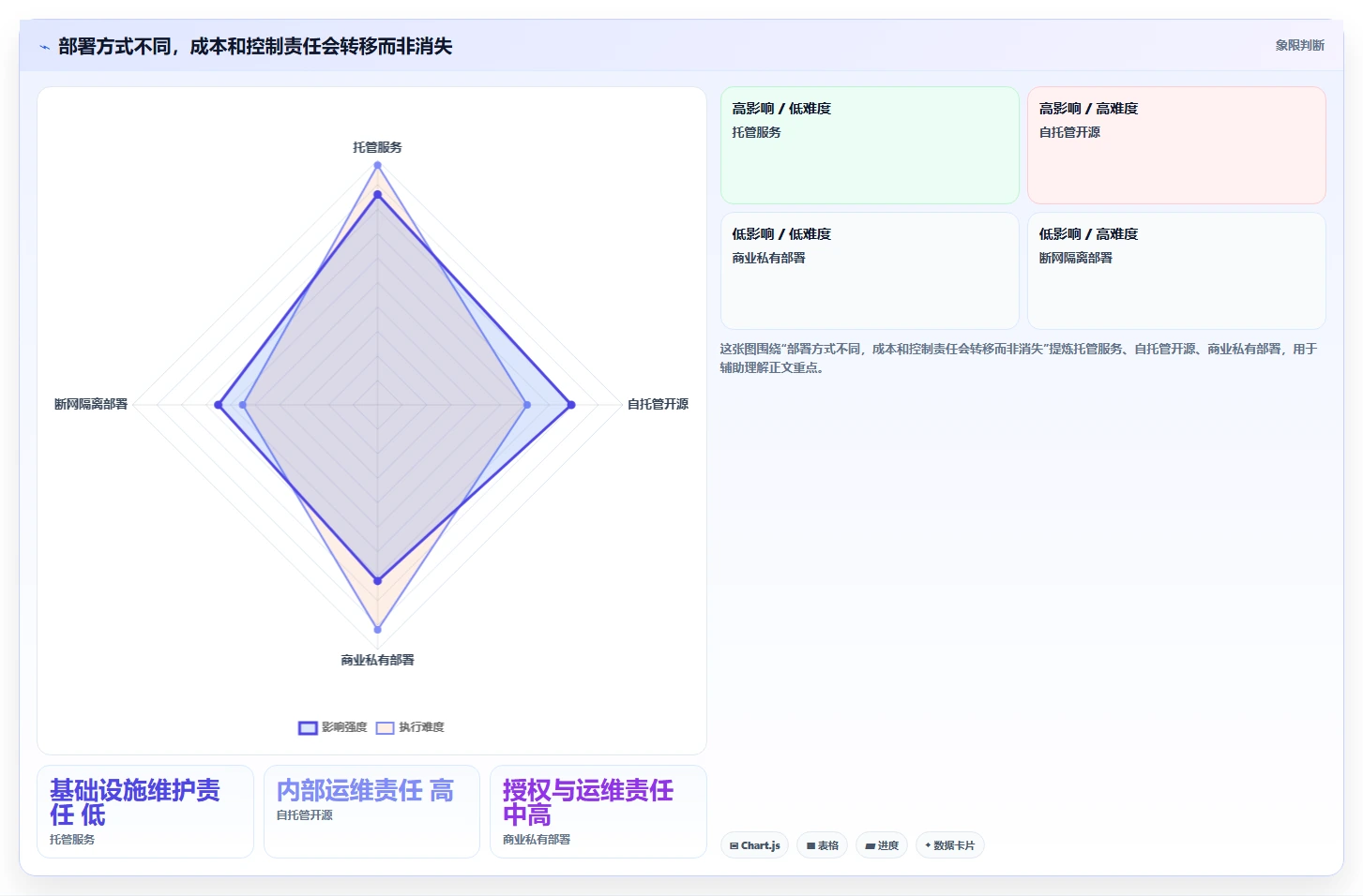 2026年最佳选择：5款顶级私有化部署的在线文档系统深度对比