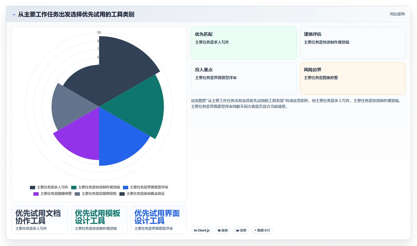 2026年效率爆表:6大在线编辑器工具精选指南