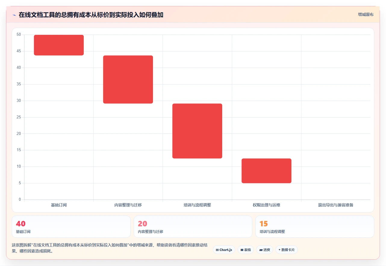 远程办公新趋势：2026年不可错过的8大在线文档管理工具推荐