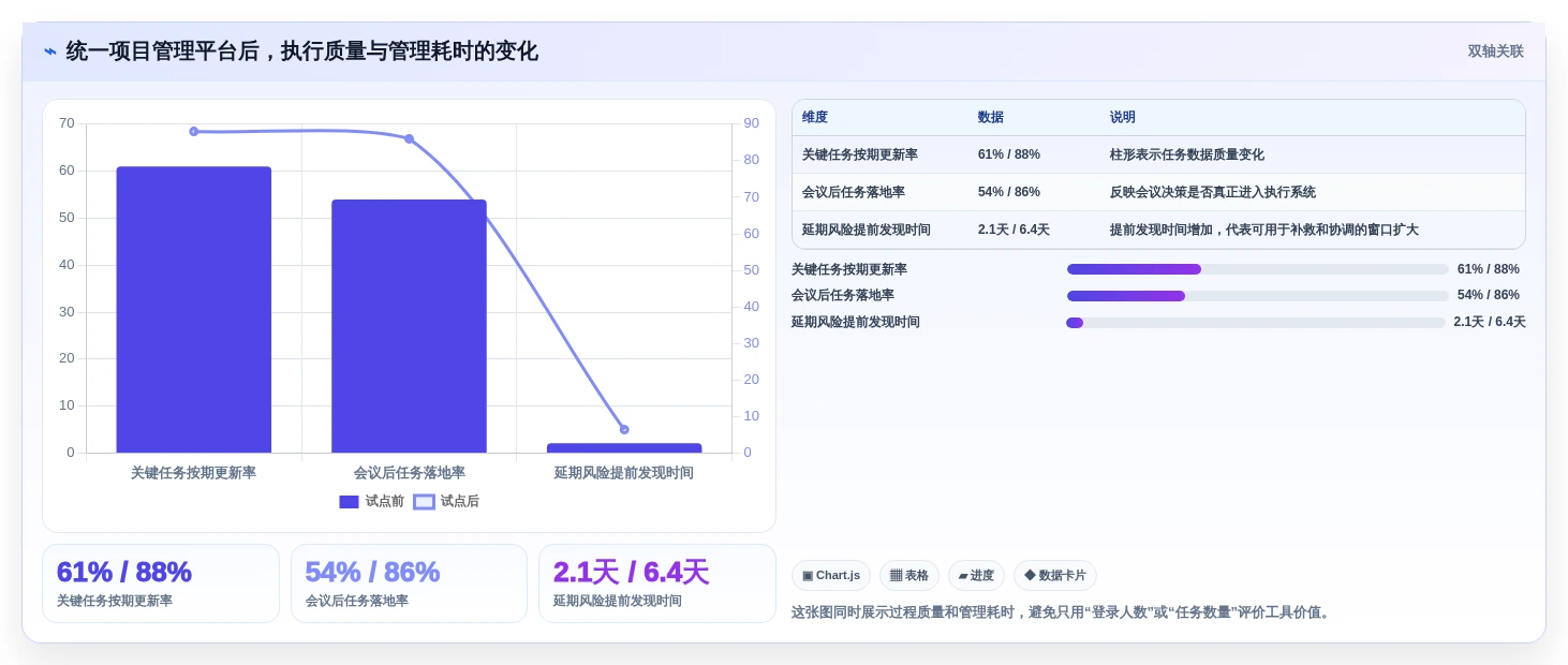 项目经理必读:2026年最值得投资的5大项目管理工具盘点