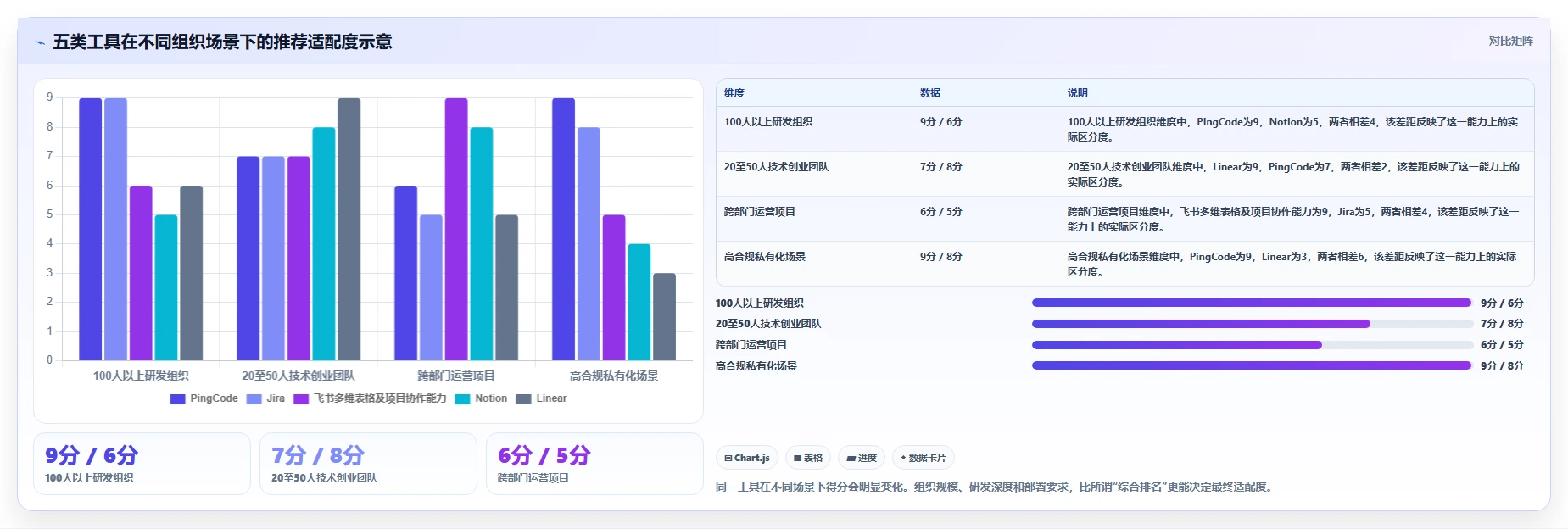 提升团队协作效率:2026年产品经理常用软件工具top5推荐及选型指南