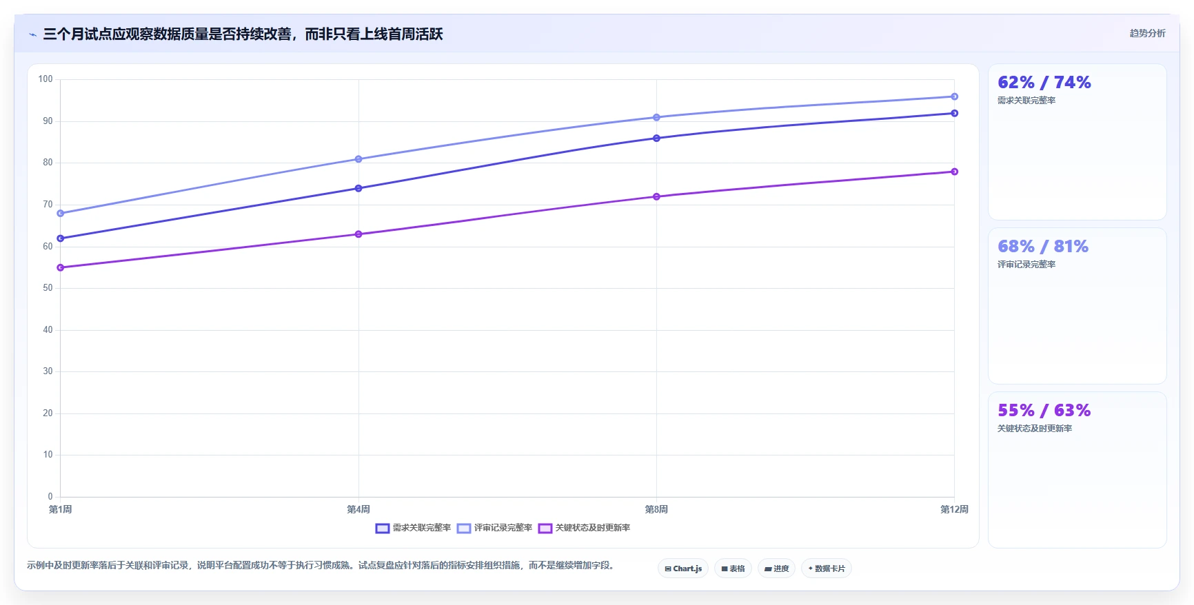 2026年支持IPD流程落地的7款项目管理平台选型指南