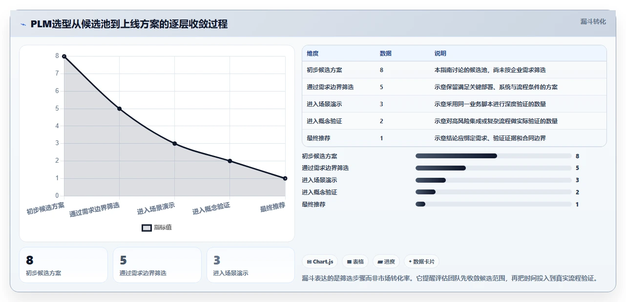 2026年PLM项目管理软件选型指南：8款主流方案对比与实施路径