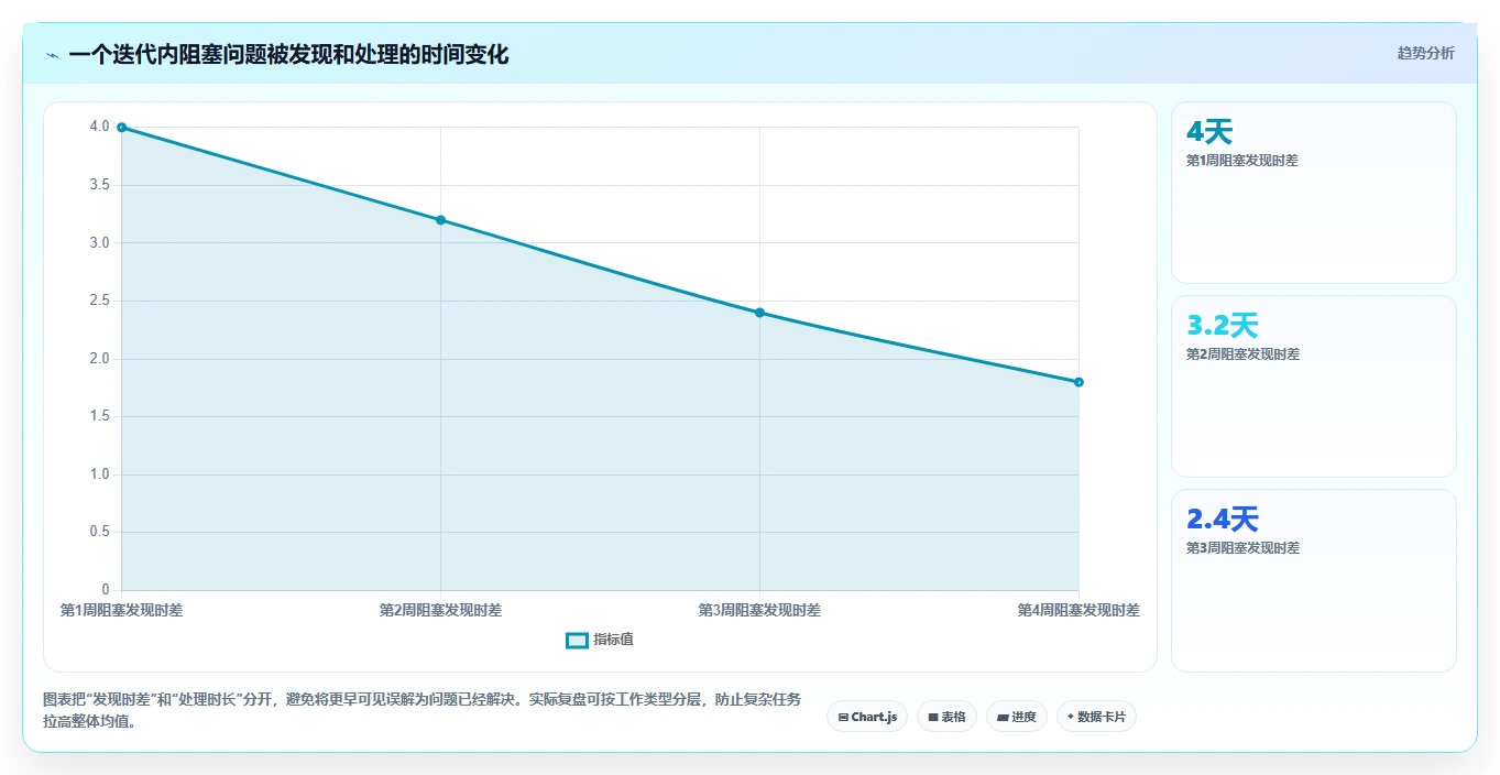 提升团队协作:2026年最受欢迎的5大任务计划管理软件推荐
