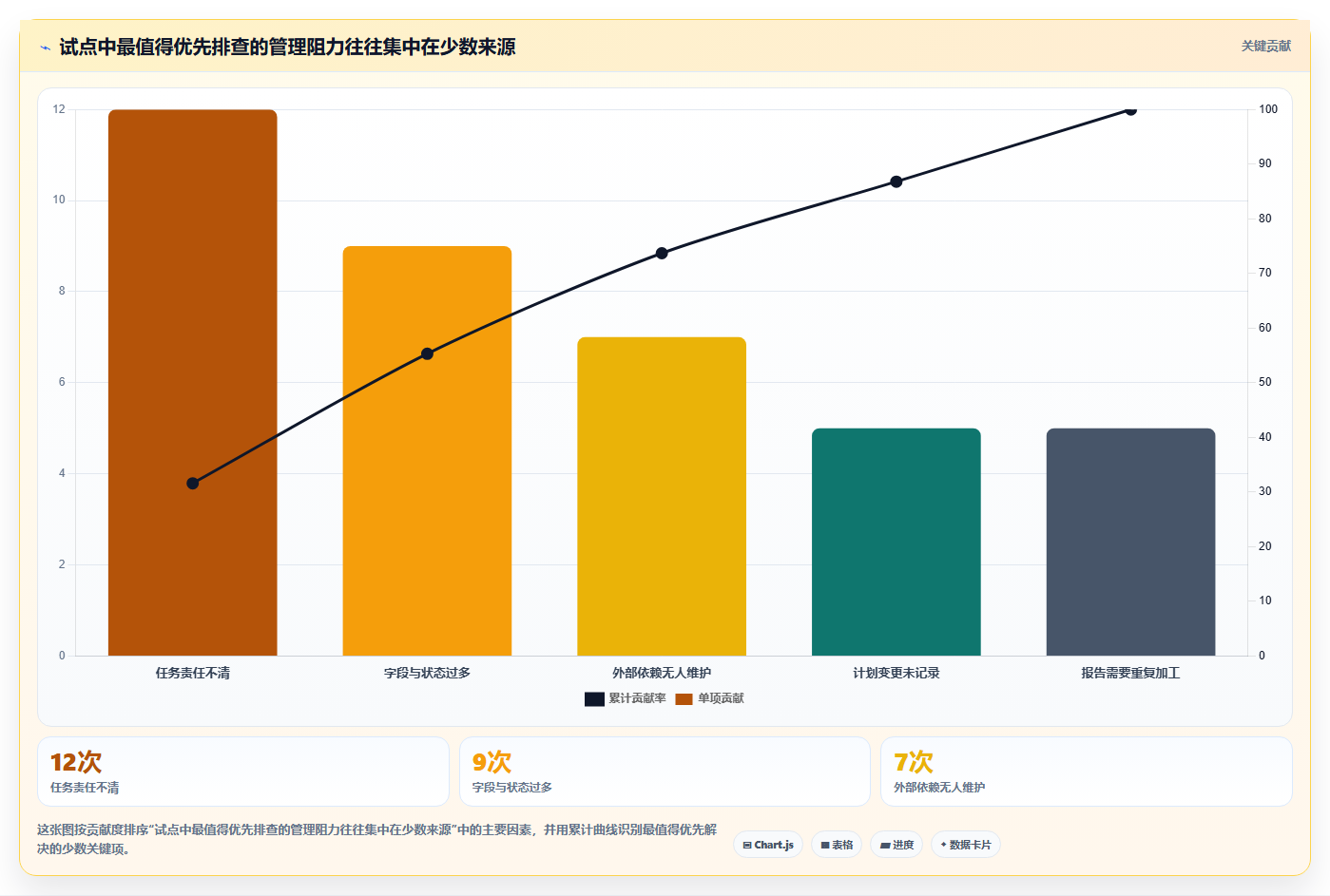 初创企业瀑布管理工具评测:2026年主流产品对比与落地实践指南