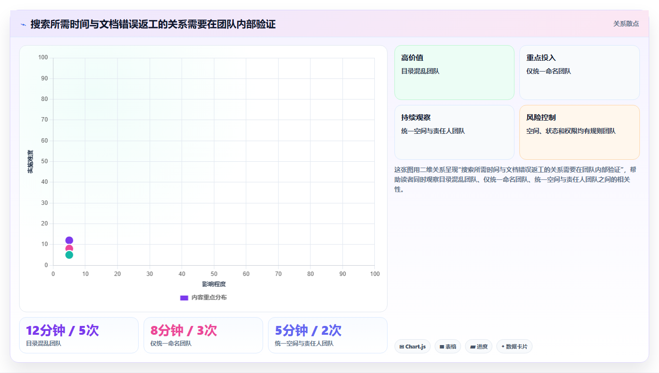 提升团队协作:2026年最受欢迎的5大文档整理软件推荐