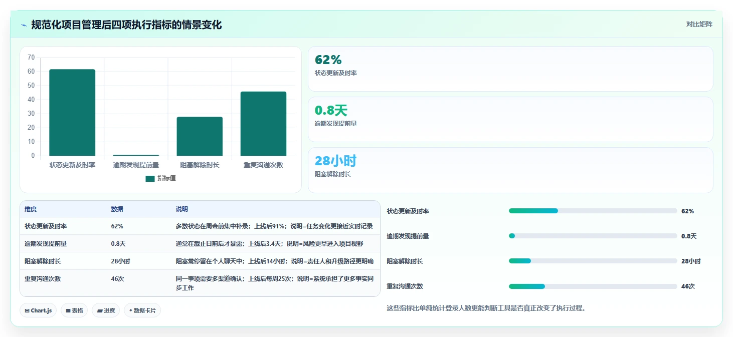2026年效率革命:6款轻量项目管理工具助你事半功倍