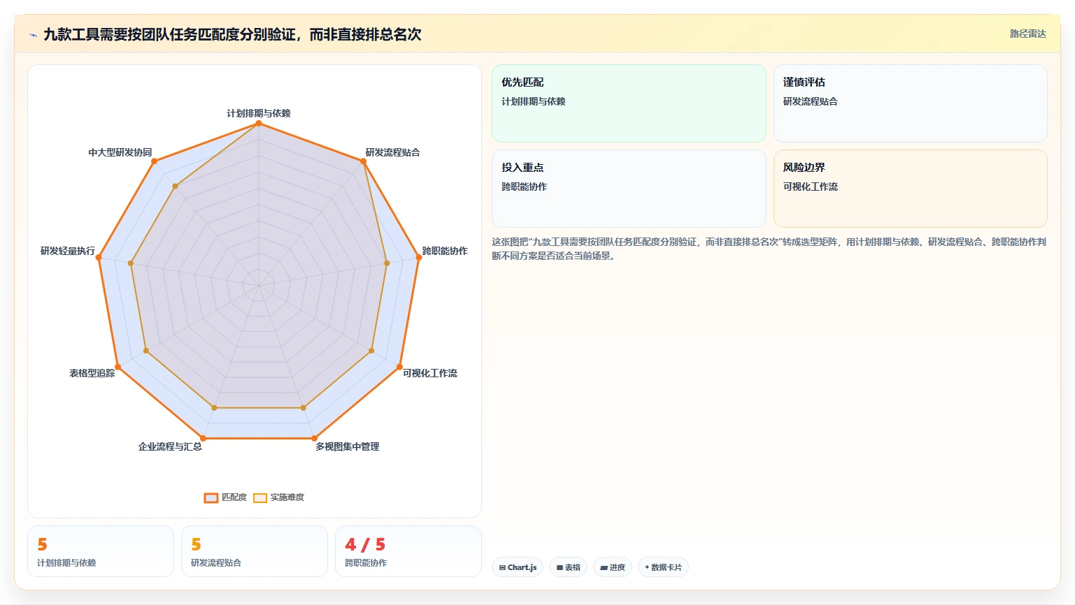 2026年项目进度管控平台选型:9款自动化追踪工具深度对比