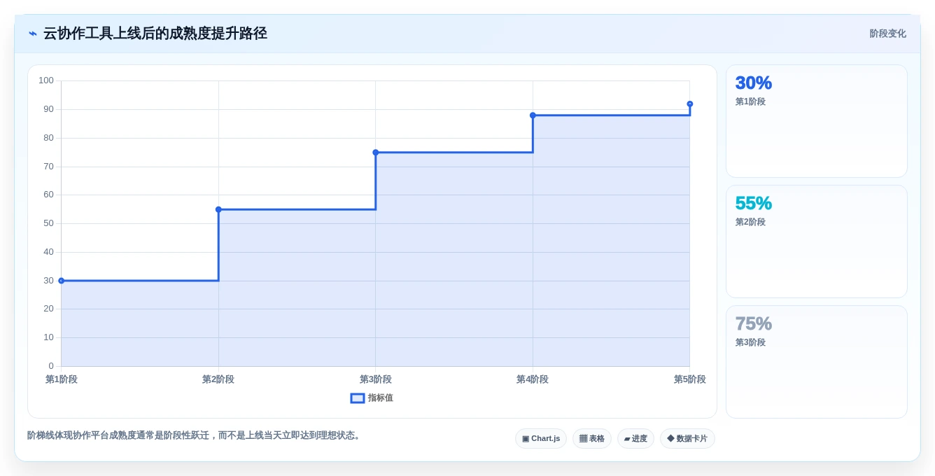 2026年效率之选:6款顶级云协作工具全面对比