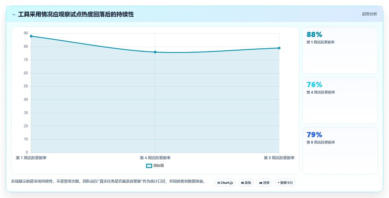 2026年最佳选择：10款顶级优加任务管理系统(plustasks)工具大盘点