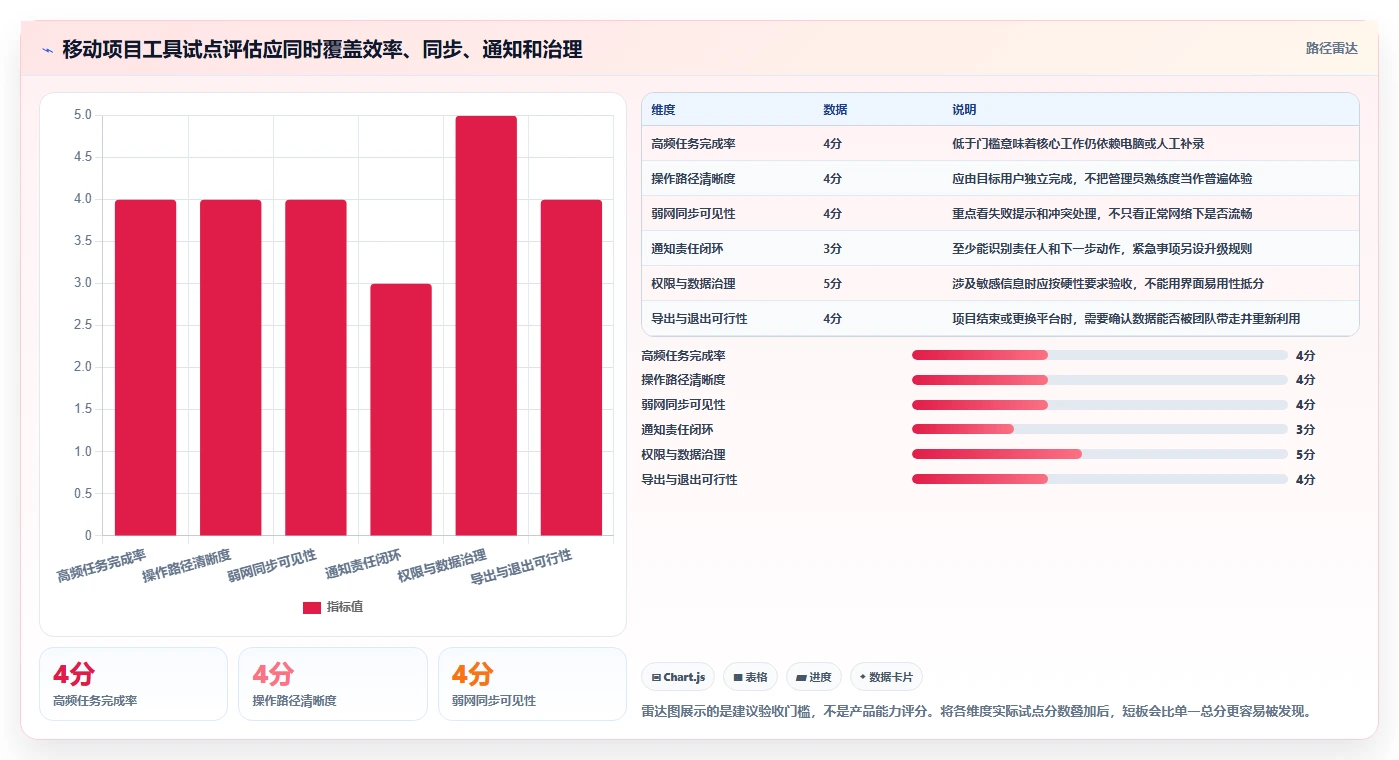 效率倍增！2026年5大手机项目管理工具选型指南
