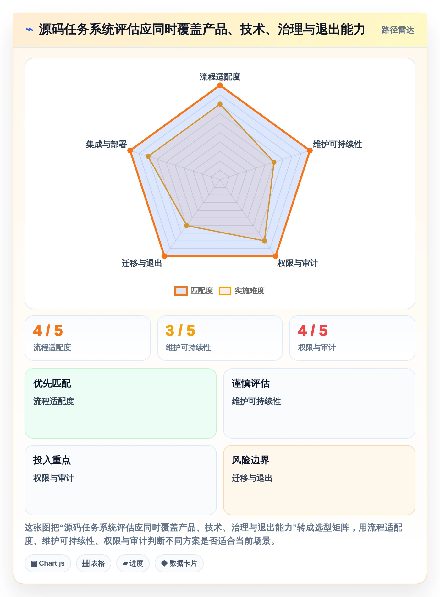 项目经理必看:2026年最佳5大任务管理系统Java源码选型指南