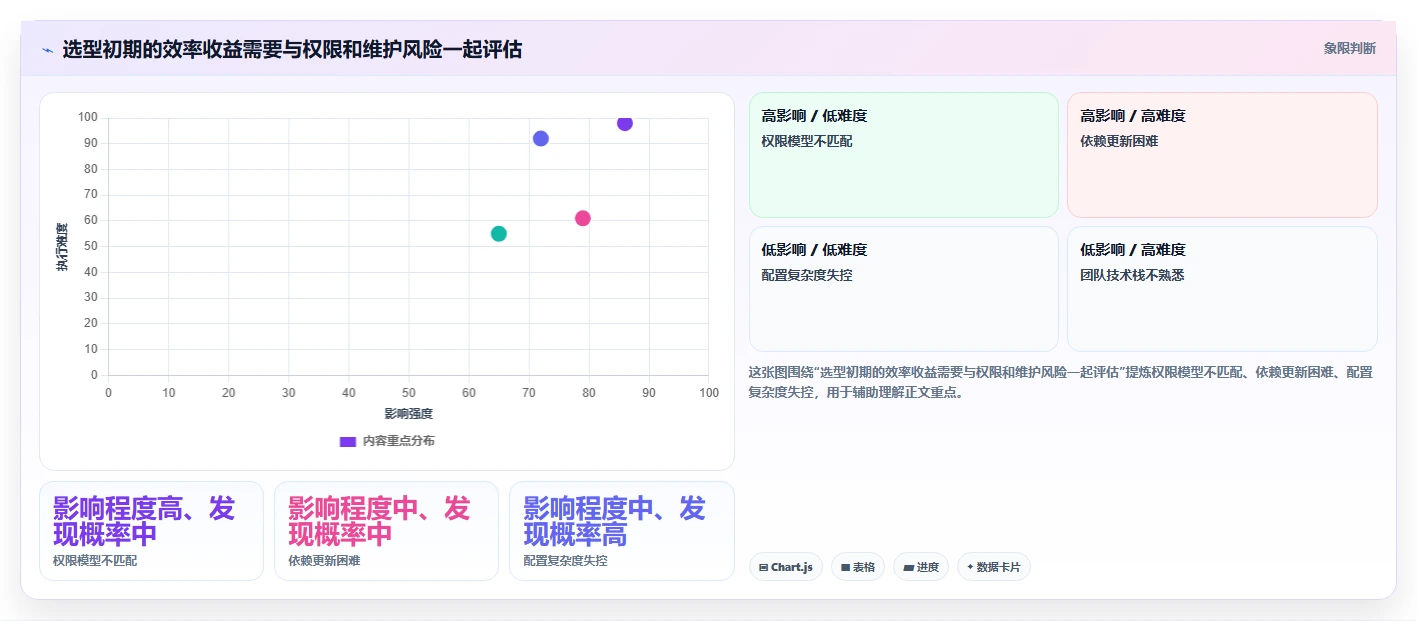 2026年效率之选：6款顶级拾光后台管理系统工具深度对比