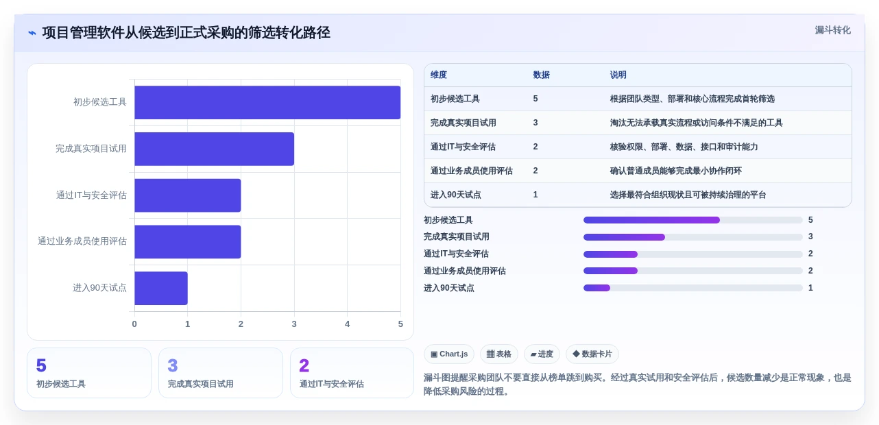 提升团队协作:2026年最值得投资的5大项目管理好用软件