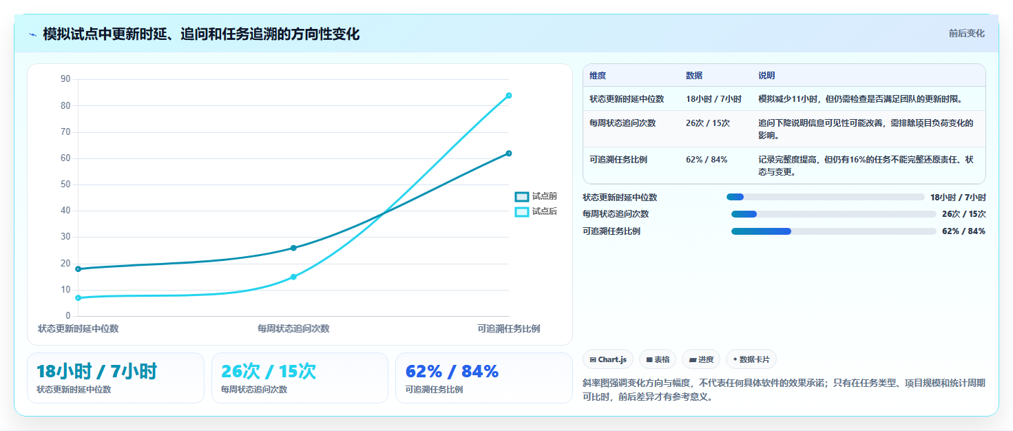 2026年效率之选:6大项目任务管理表工具全面对比
