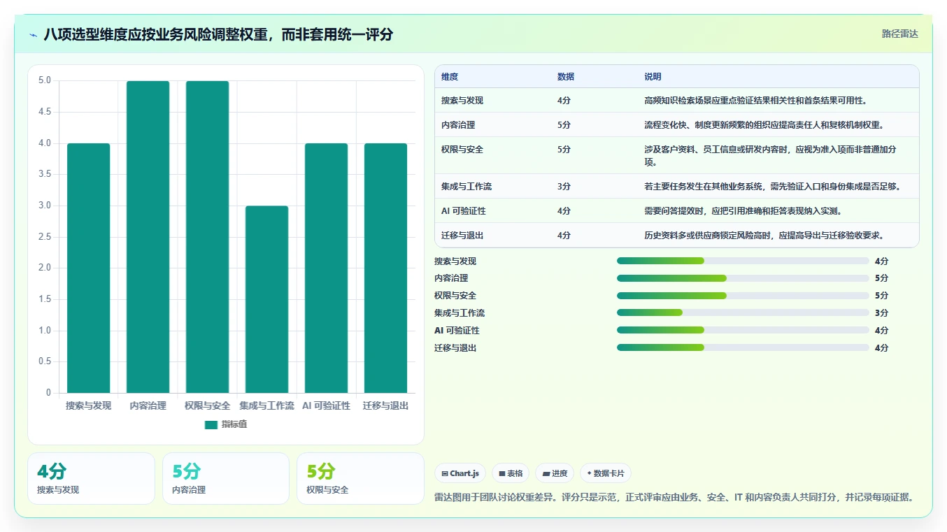 kms知识管理平台选型指南:2026年8个关键考量因素