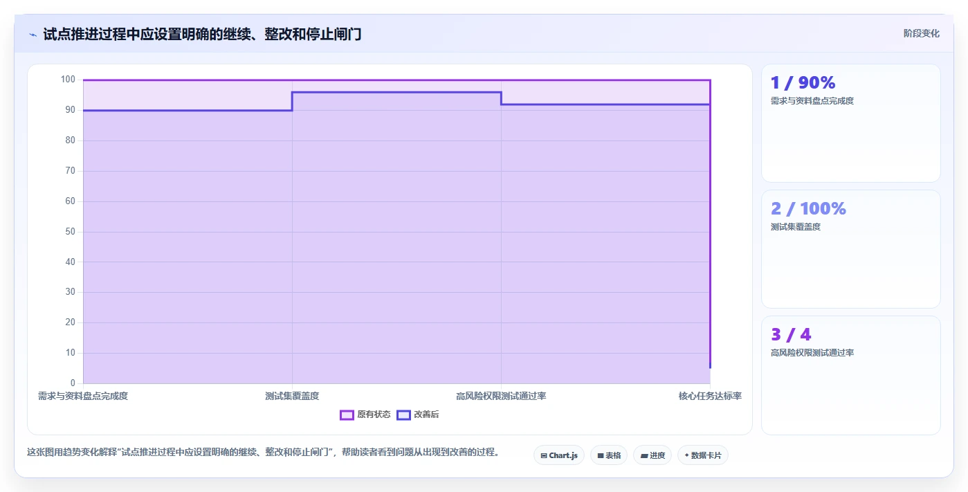 企业管理者必读:如何挑选最适合的文档汇总软件?2026年选型指南