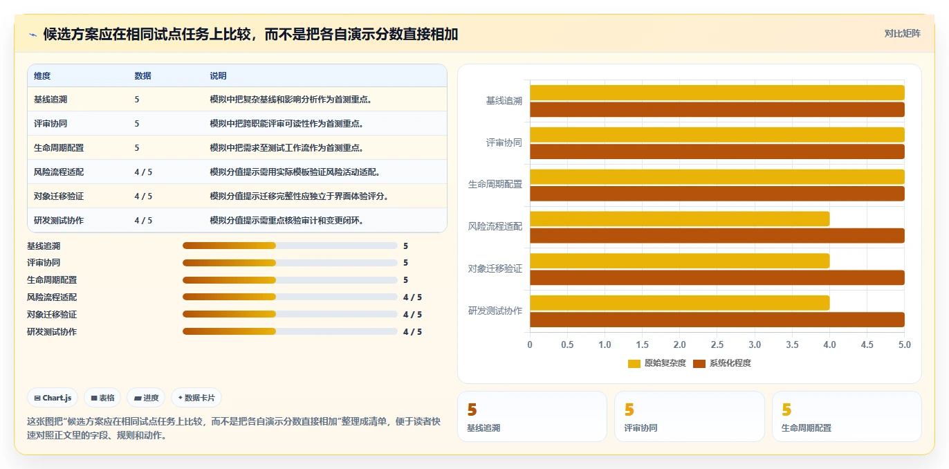 2026年汽车软件开发需求管理系统大比拼:6款顶级工具助力项目成功