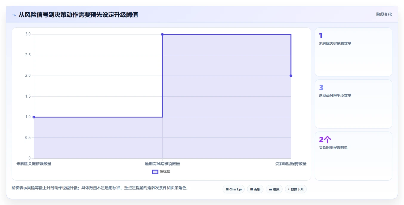 解锁高效研发:2026年不可错过的7个进度目标神器