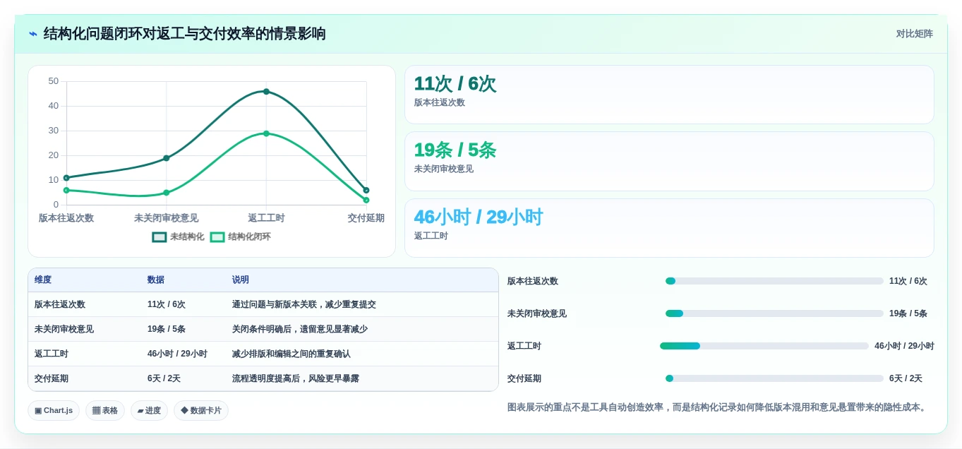 教辅管理系统工具对比：2026年6大热门产品全面评测