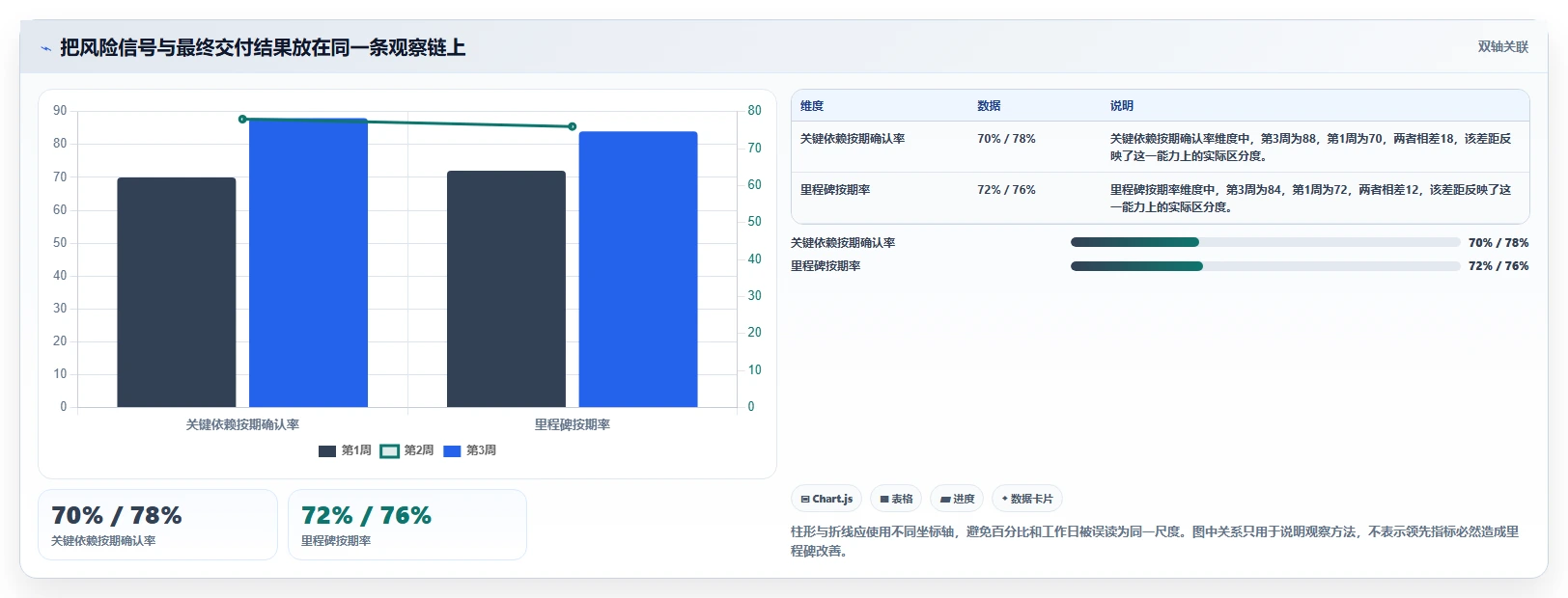 项目管理新趋势:2026年度5大好用的进度管理软件推荐